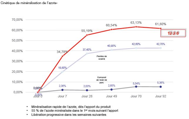 Une formule adapté à vos besoins